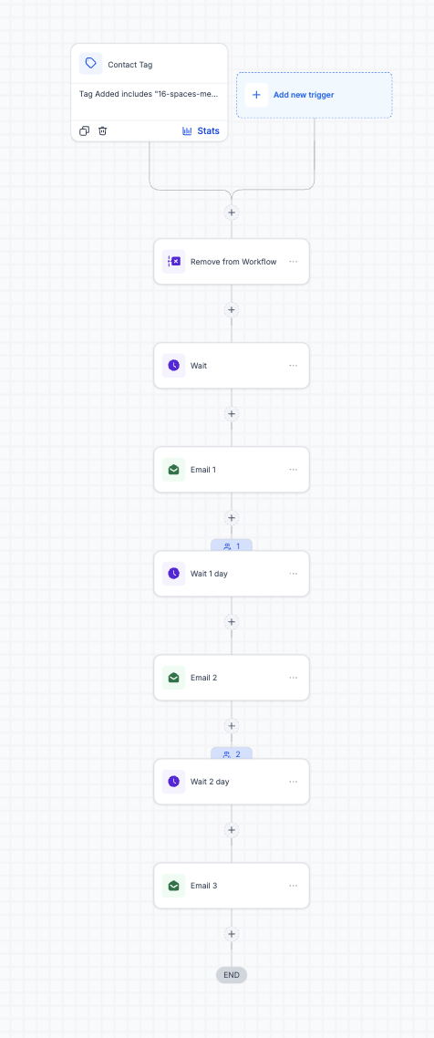 Post-Purchase Email Automation